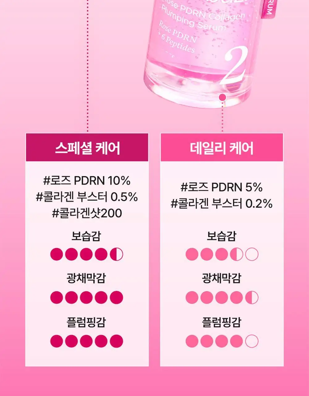 [NEW] 넘버즈인 2번 로즈 PDRN 콜라겐 플럼핑 세럼 30ml 상세페이지 24